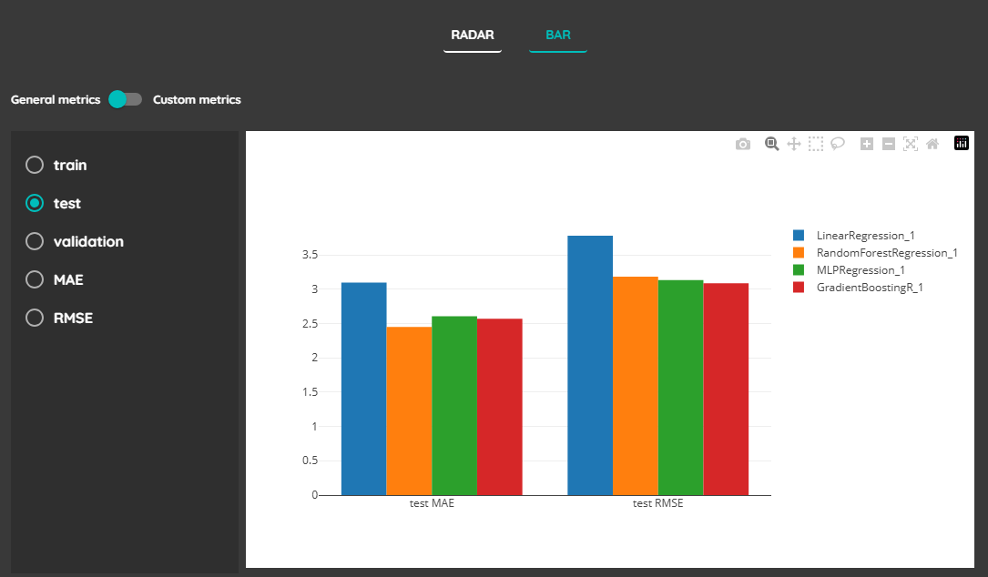 Results Visualization